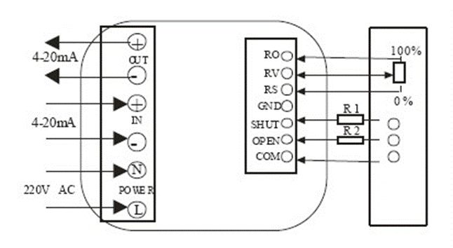 電動閥、電動蝶閥