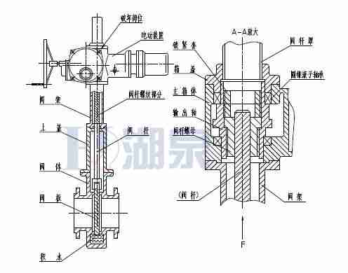Z43F、Z543F、Z643F、Z943F帶導(dǎo)流孔平板閘閥